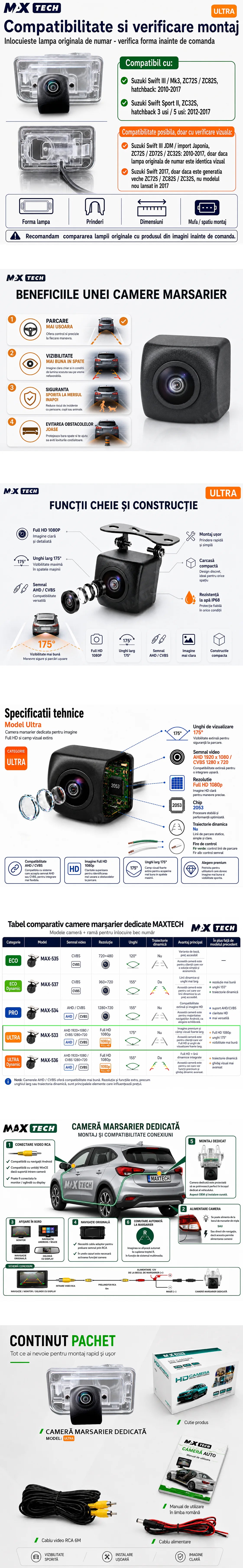 Camera marsarier Suzuki Swift III Mk3, Swift Sport II dedicata, MaxTech ULTRA, suport lampa numar OEM, Fisheye AHD 1080p / CVBS 720p, unghi 175 grade, RCA, navigatii Android aftermarket