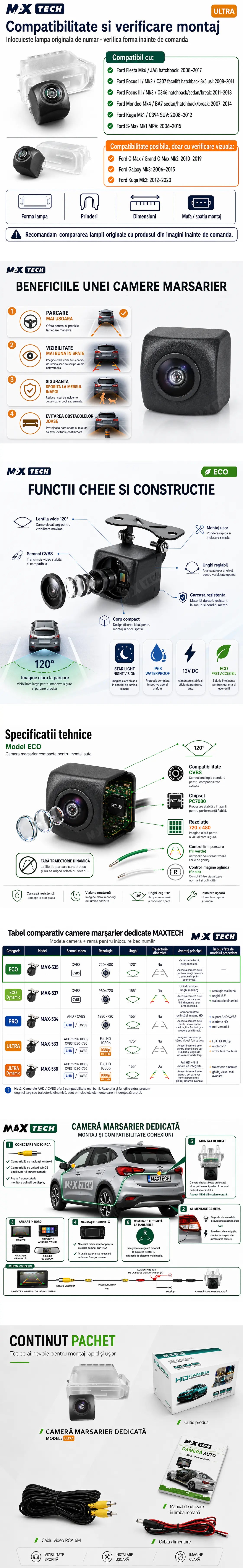 Camera marșarier Ford Fiesta, Focus, Mondeo, Kuga, S-Max dedicată, MaxTech® ULTRA, suport lampă număr OEM, Fisheye AHD 1080p / CVBS 720p, unghi 175°, RCA, navigații Android aftermarket