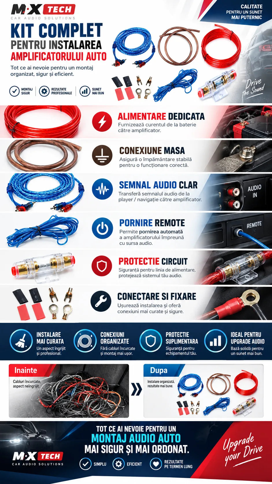 Kit cabluri instalare amplificator auto MaxTech MD-8, 1500W Max, 8GA, cablu RCA 5m, cablu alimentare, siguranta AGU, remote, masa, accesorii montaj