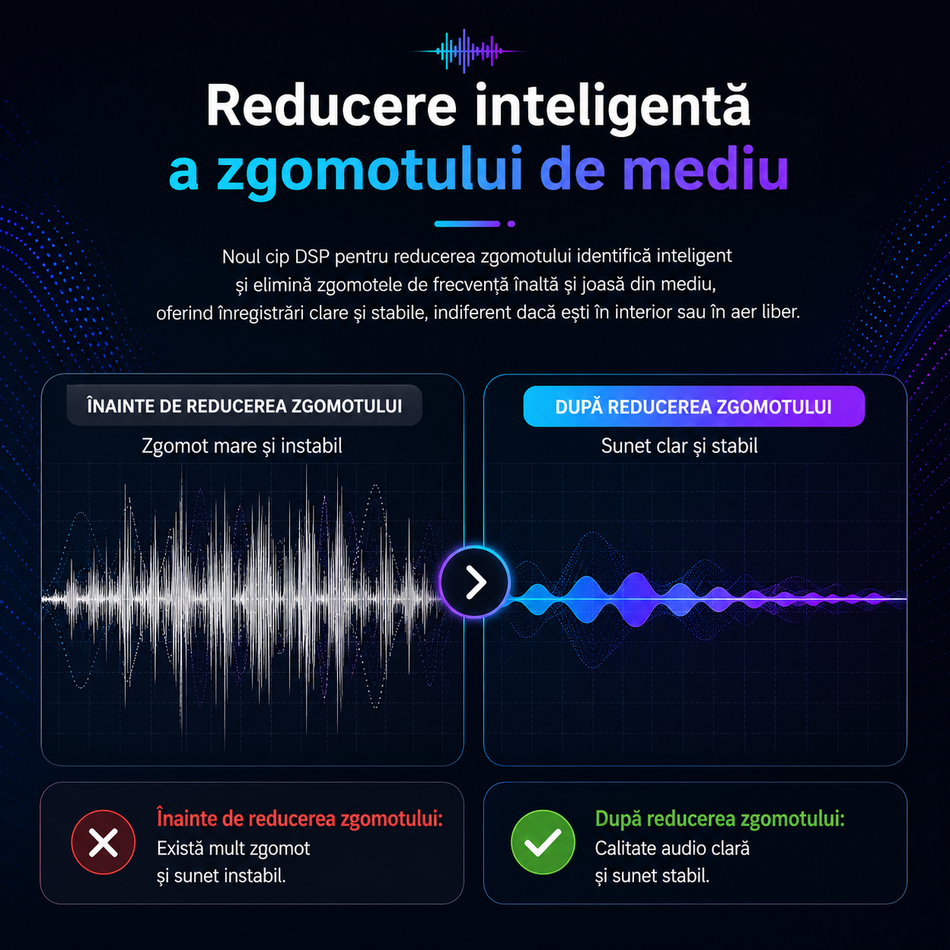 Microfon Lavaliera cu Fir 3.5mm, Cablu 3.5m, Clema Metalica, Omnidirectional, Reducere Zgomot, pentru Telefon, PC, Camera, Interviuri si Live